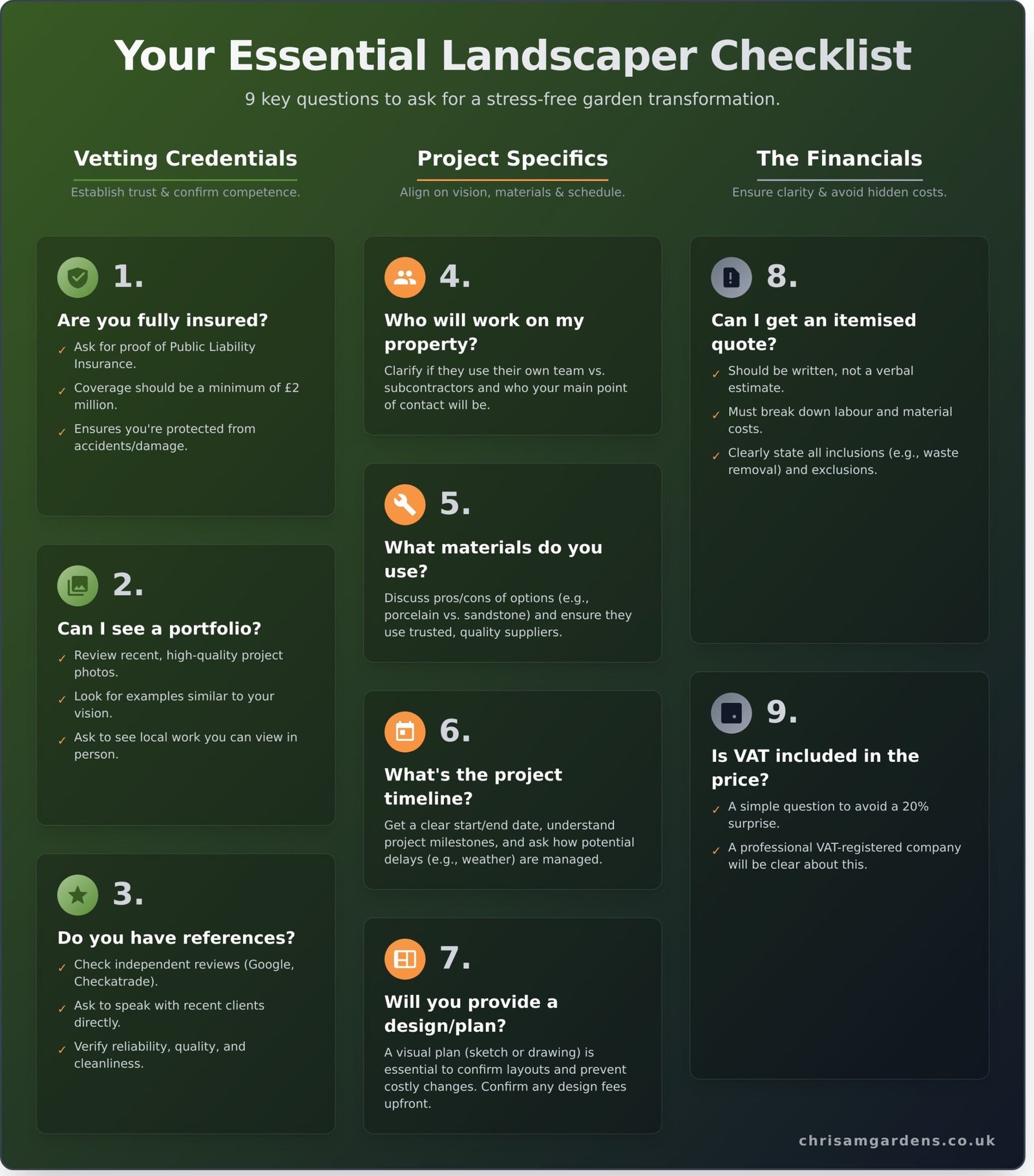 15 Essential Questions to Ask Before Hiring a Landscaper in Milton Keynes - Infographic