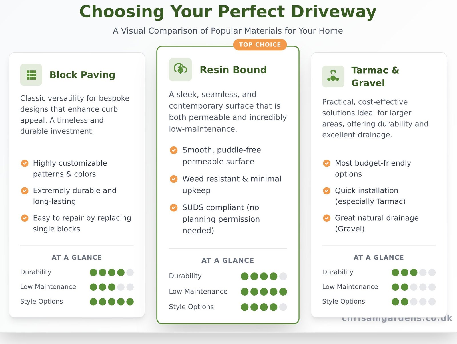 Finding the Best Driveway Contractors Near Me: A Milton Keynes Guide - Infographic