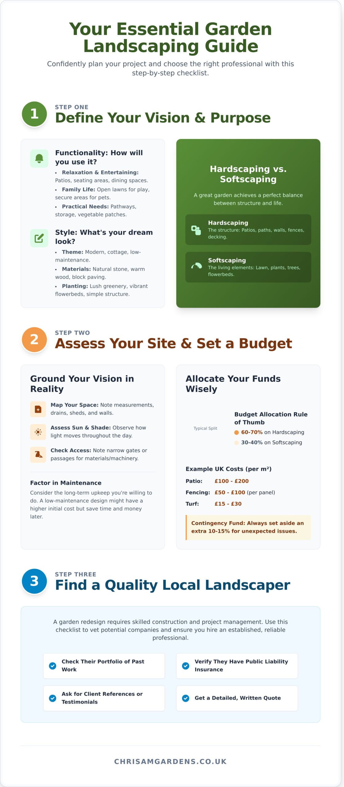 Gardening & Landscaping Near Me: Your Pre-Project Checklist - Infographic