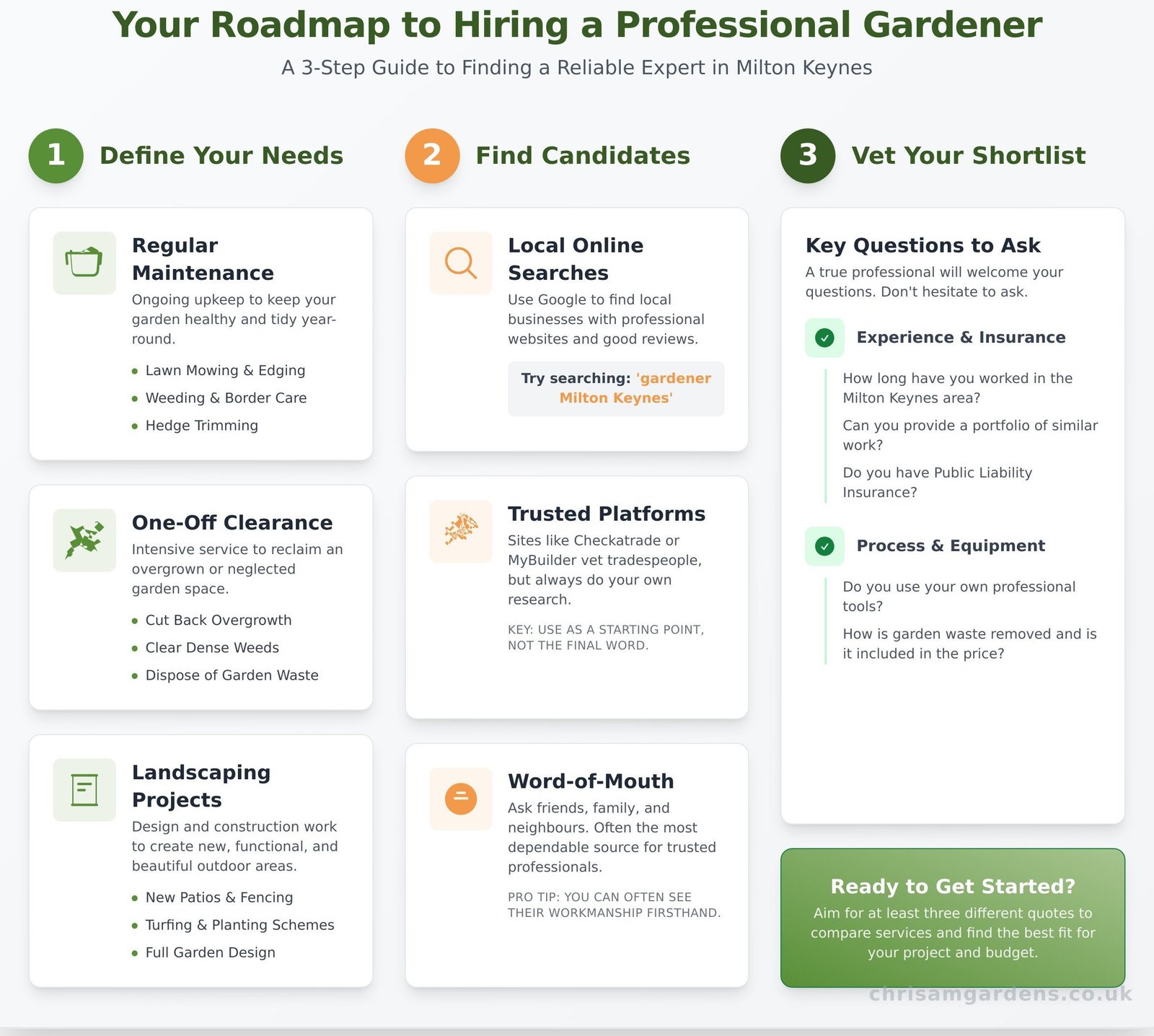 How to Find a Reliable Gardener in Milton Keynes: A Complete Guide - Infographic