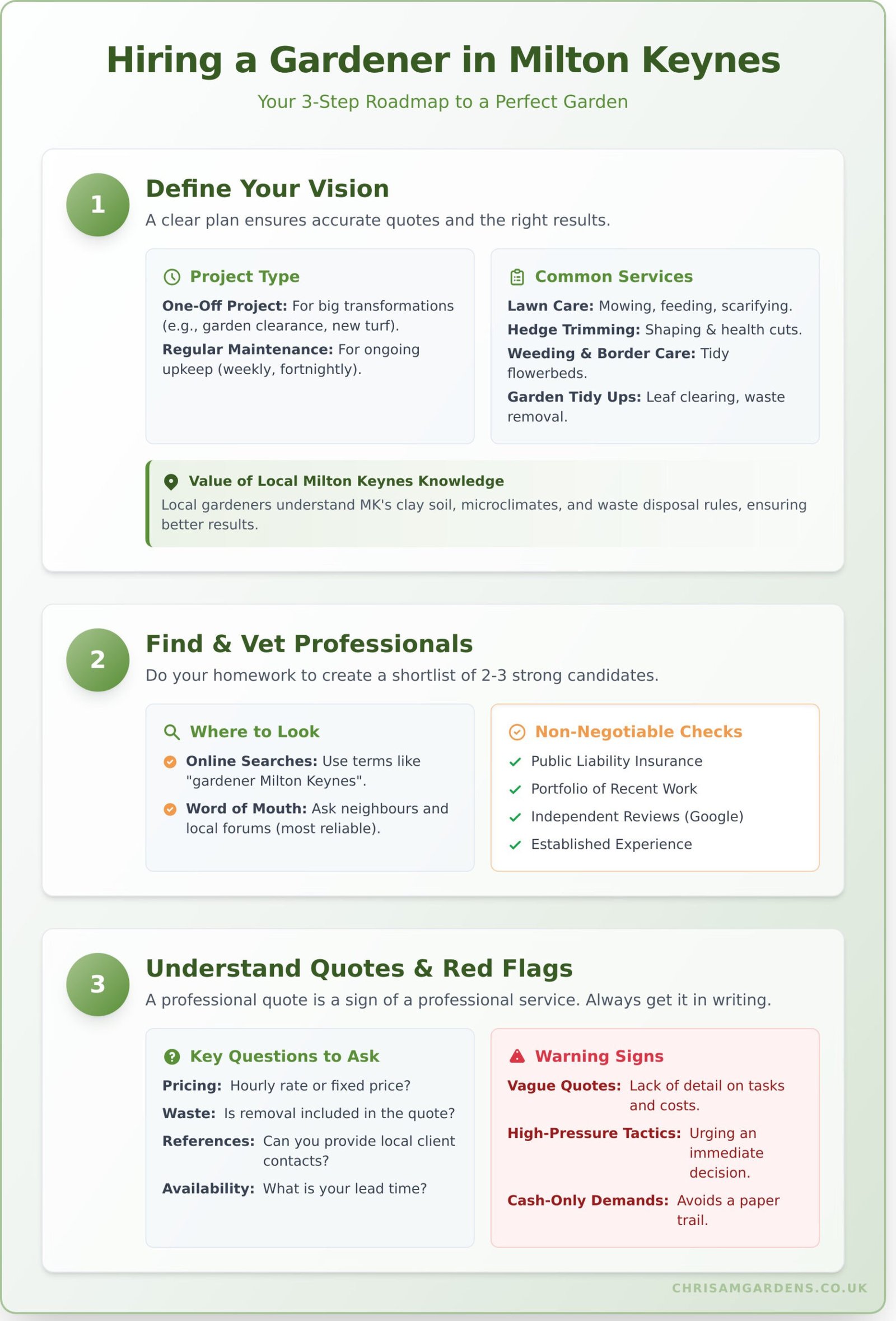 How to Find a Reliable Gardener in Milton Keynes: A Complete Guide - Infographic
