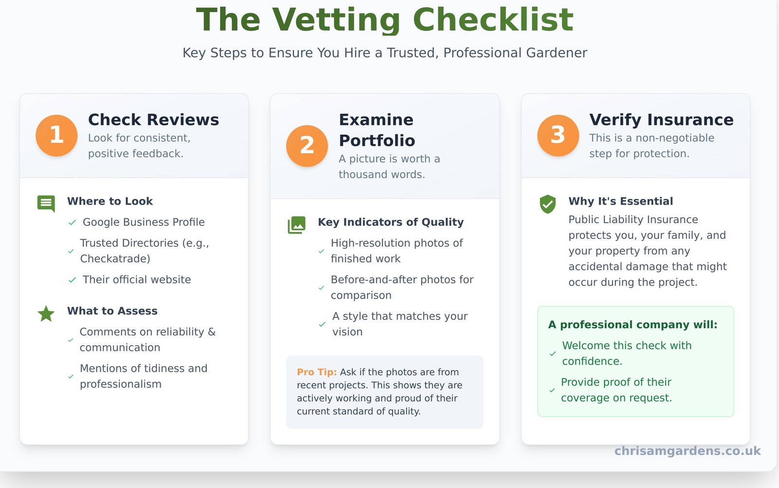 How to Find and Hire the Best Gardeners In Your Area - Infographic