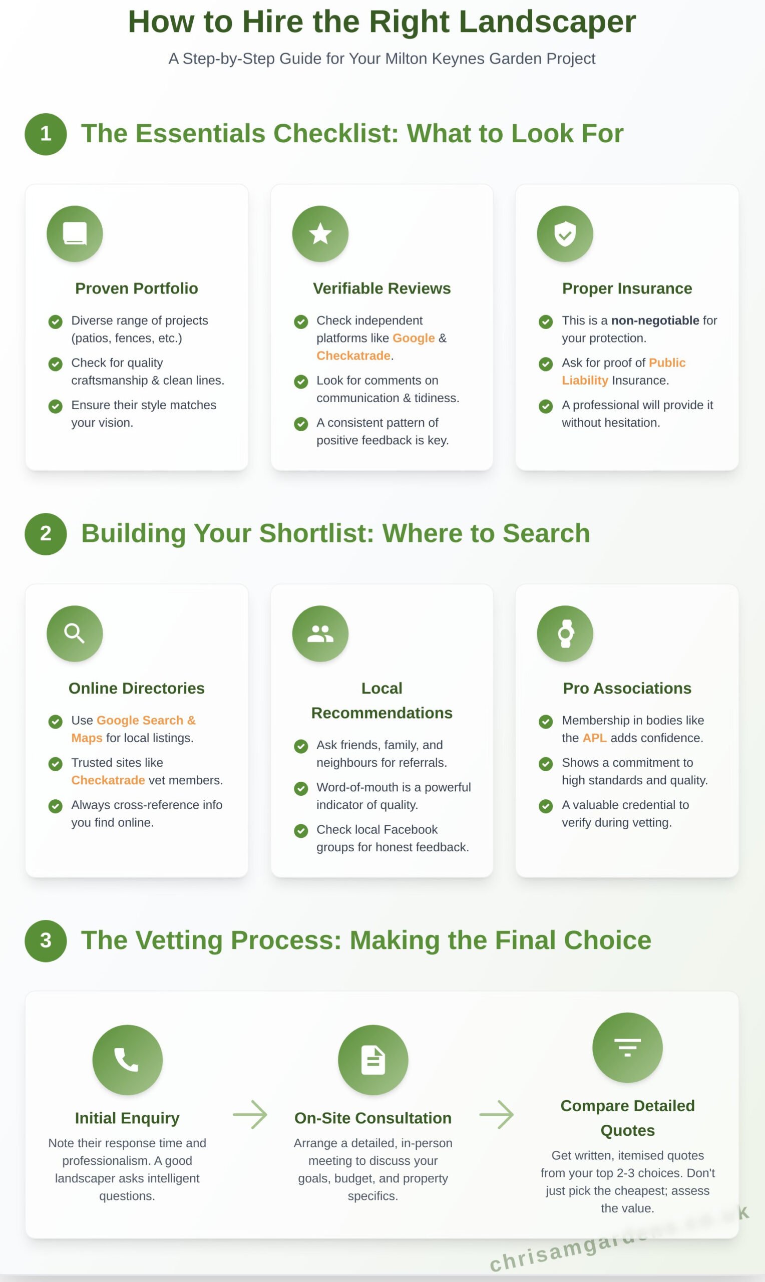 How to Find the Best Landscapers Near Me: A Milton Keynes Guide - Infographic