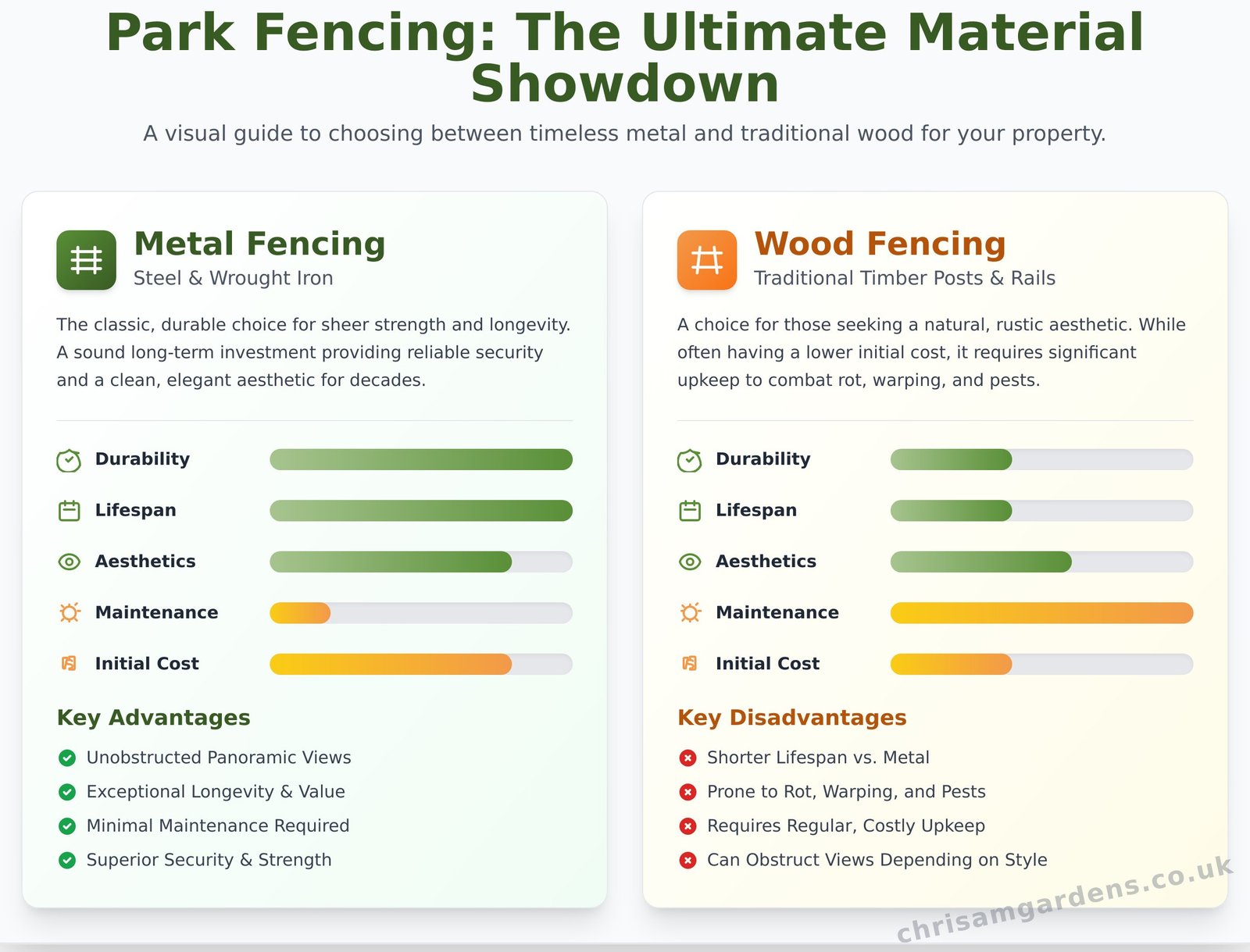 Park Fencing: A Guide to Classic Styles & Ideas for Your Garden - Infographic