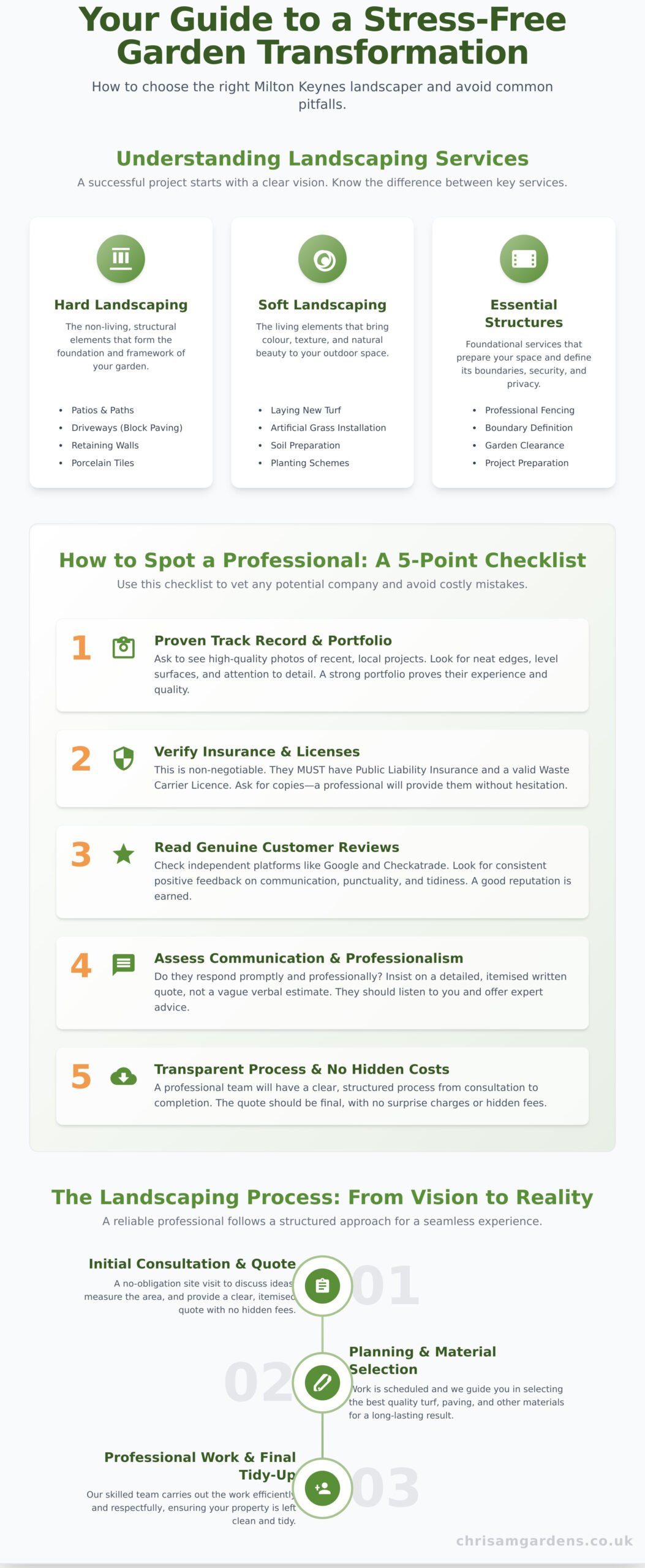 Your Guide to Finding the Best Garden & Landscaping Near Me in Milton Keynes - Infographic