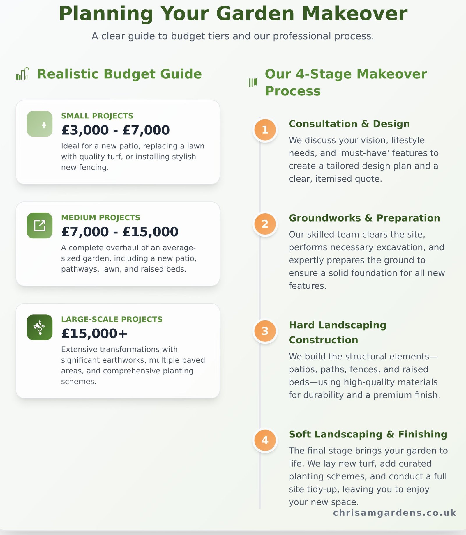 Your Guide to a Stunning Garden Makeover in Milton Keynes - Infographic