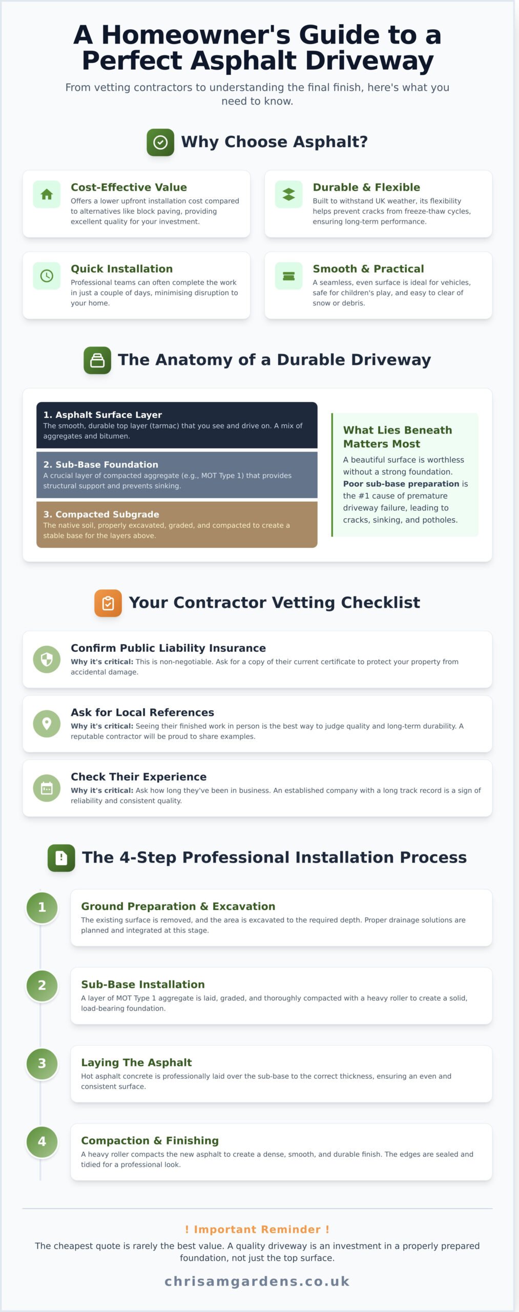 Asphalt Contractors Near Me: A Guide to Hiring the Best in Milton Keynes - Infographic