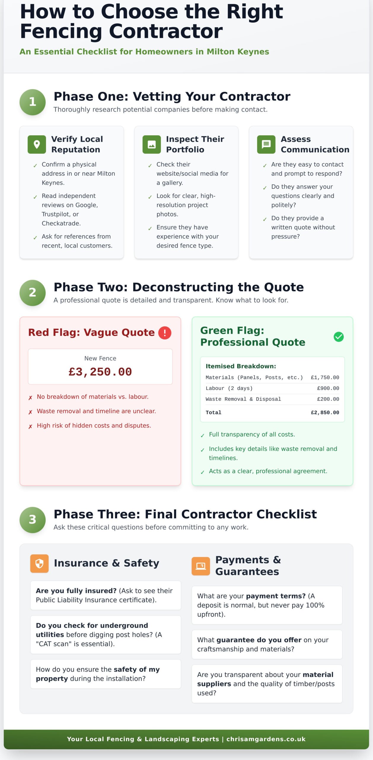 Considering JP Fencing? A Guide to Choosing a Fencing Contractor in Milton Keynes - Infographic