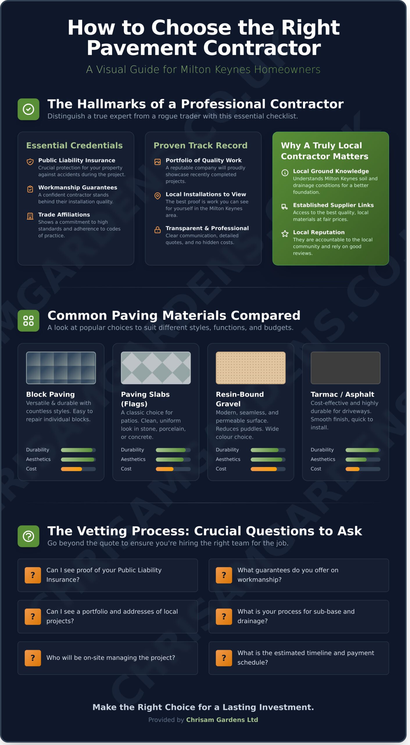 How to Find the Best Pavement Contractors Near You: A Milton Keynes Guide - Infographic