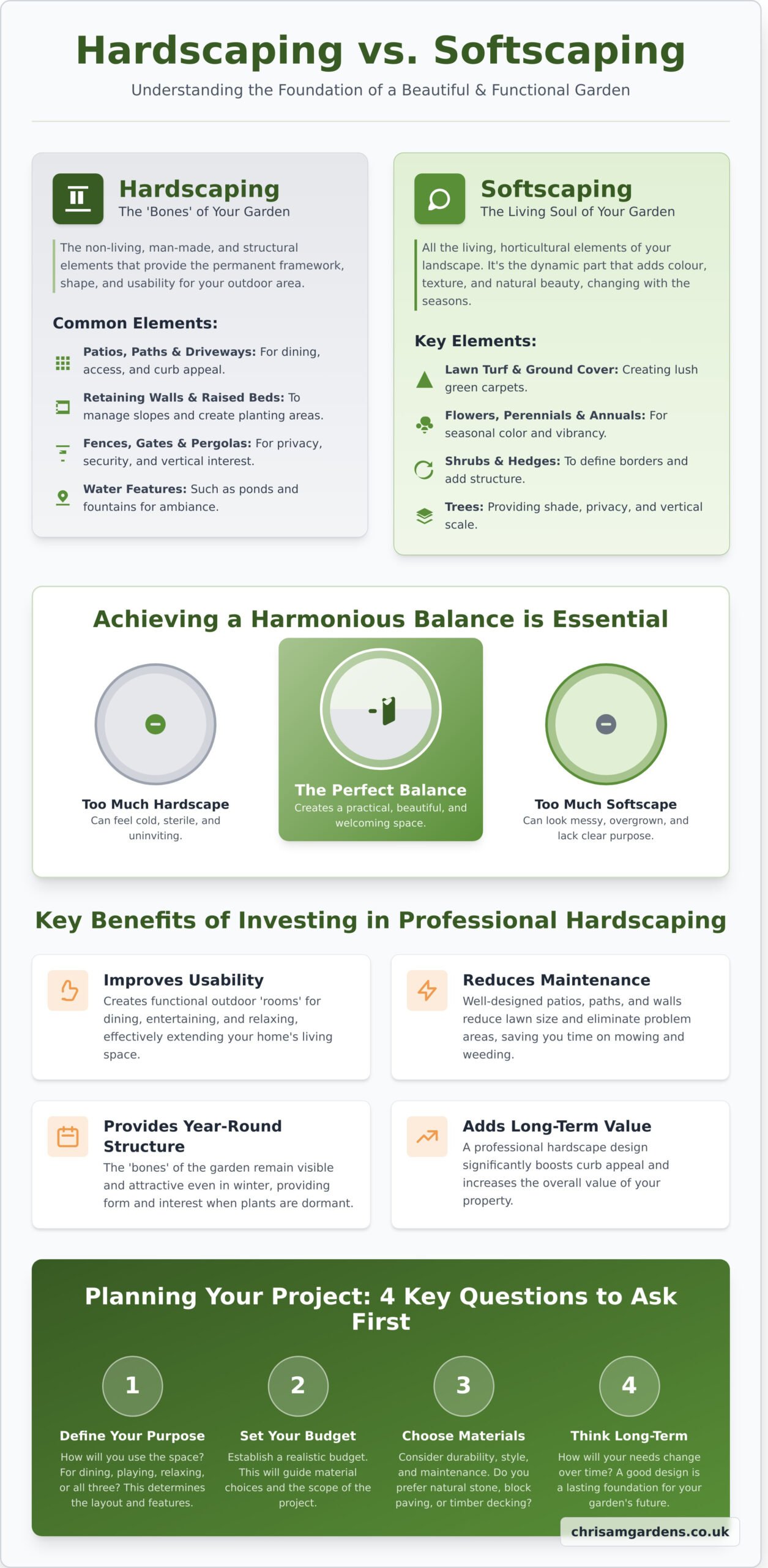 What is Hardscaping? A Simple Explanation for UK Gardens - Infographic